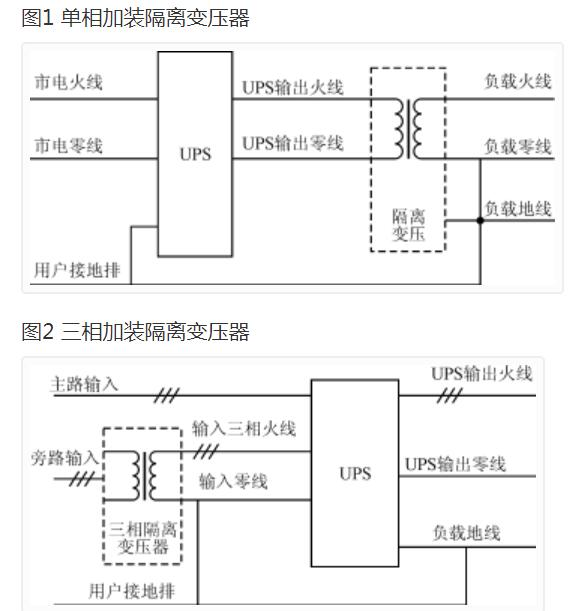 UPS零地电压概念及降低方法(图1)